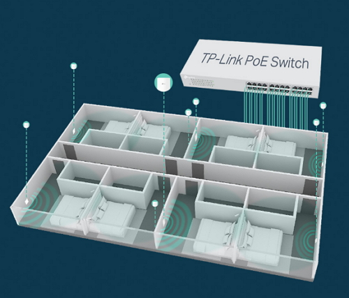 TP-Link Omada AC1200 Wireless MU-MIMO Wall-Plate Access Point (EAP225-WALL)